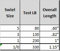 POWER SWIVELS COMBO